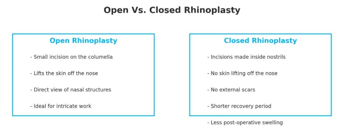 Open Vs. Closed Rhinoplasty